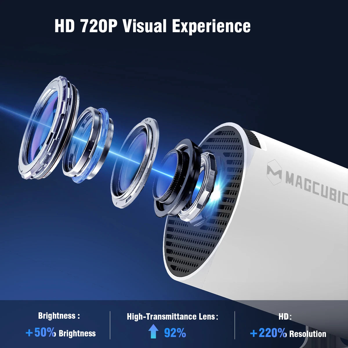 Projecteur Portable LED 720p Android 14 Wi-Fi 6